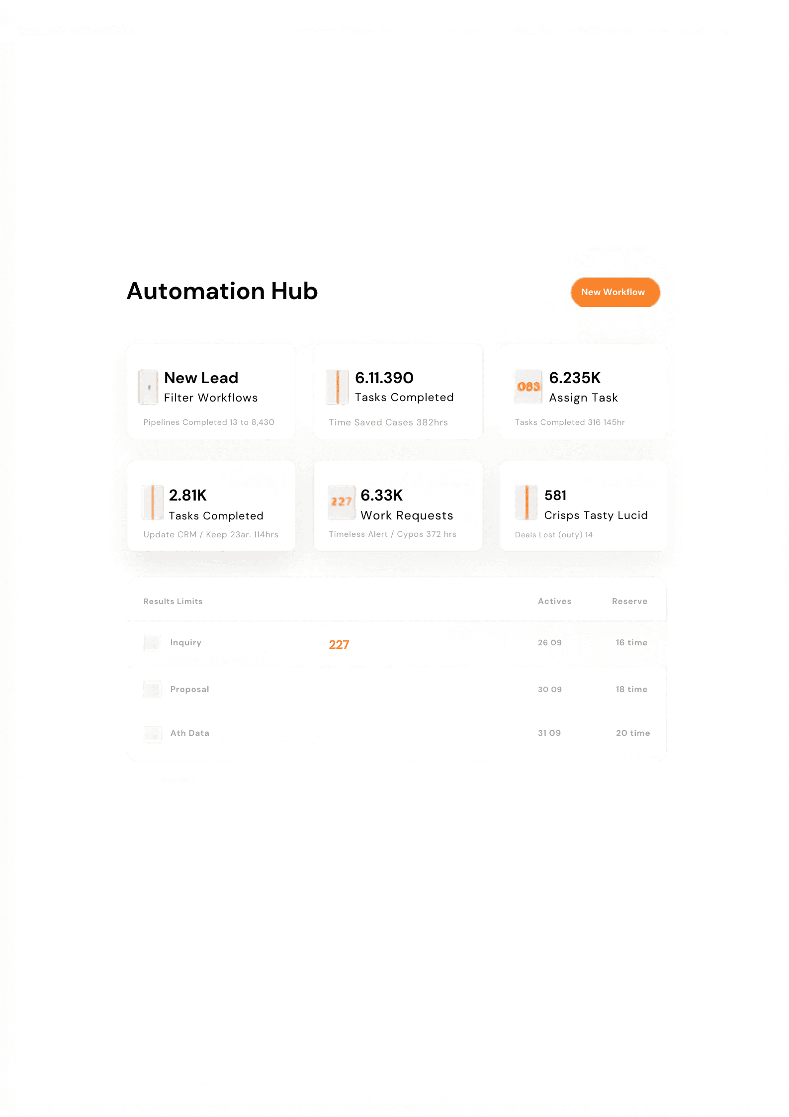 Operations automation workflow and task dashboard